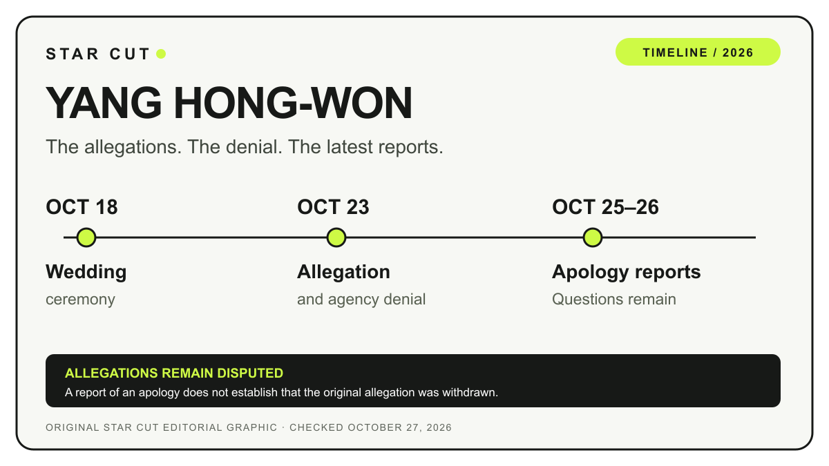 Timeline showing the October 18 wedding, October 23 allegation and agency denial, and October 25–26 apology reports